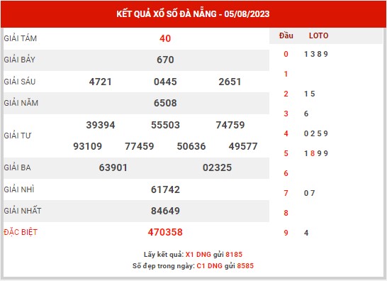 Soi cầu XSDNG ngày 9/8/2023 - Soi cầu KQ xổ số Đà Nẵng thứ 4