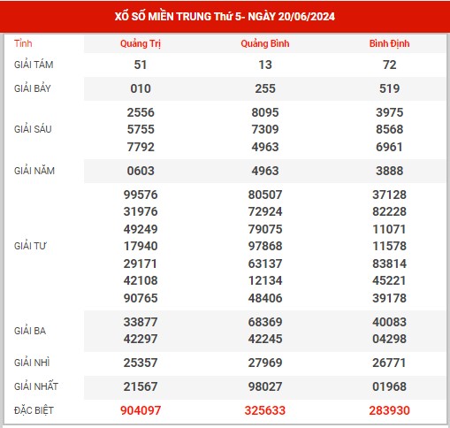 Phân tích XSMT ngày 27/6/2024 - Dự đoán kết quả XSMT thứ 5 hôm nay