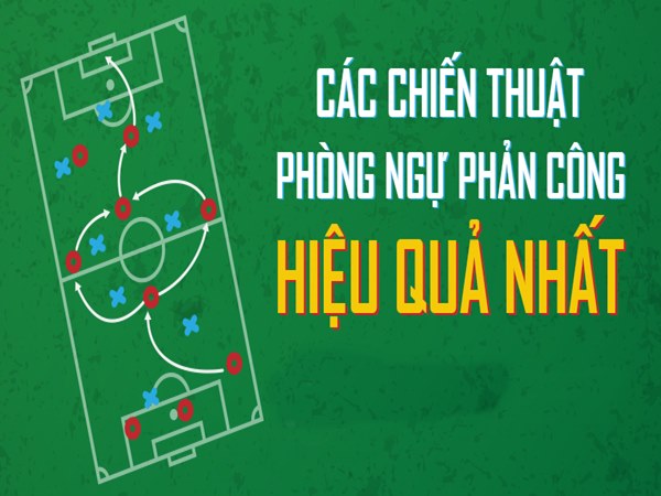 Chiến thuật phòng ngự phản công