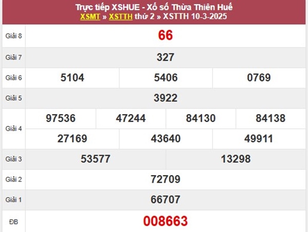 Phân tích VIP XSTTH 16/3/2025 hôm nay cùng cao thủ