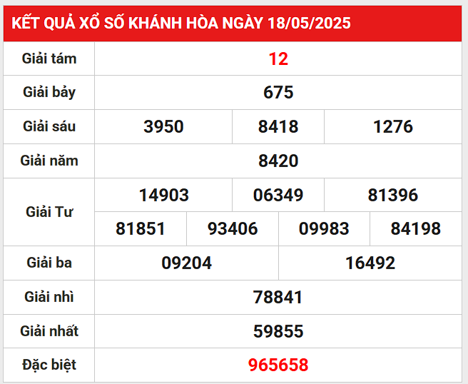 Phân tích bộ số đẹp kết quả SXKH 21/5/2025 hôm nay