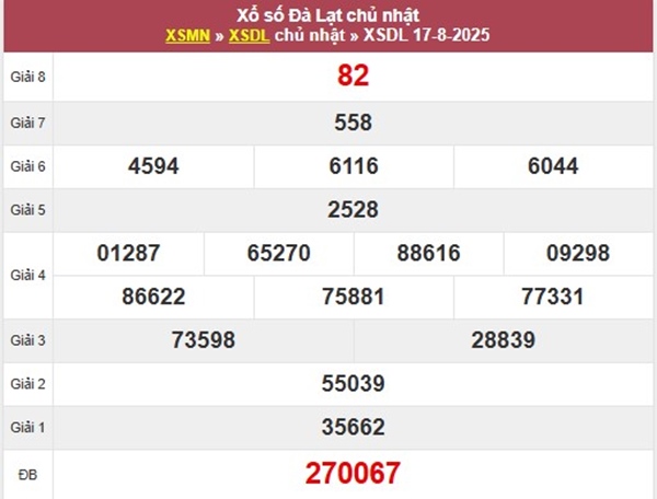 Phân tích xổ số Đà Lạt ngày 24/8/2025 chính xác nhất