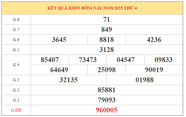 Phân tích KQ xổ số Đồng Nai ngày 27/8/2025 chi tiết