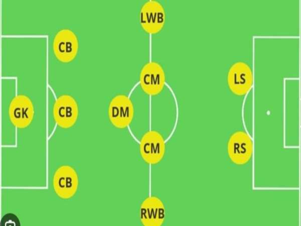 Ưu và nhược điểm của sơ đồ 3-5-2 trong bóng đá hiện đại