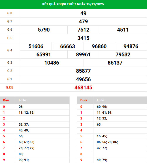 Tham khảo xổ số Quảng Ngãi ngày 22/11/2025 thứ 7 hôm nay