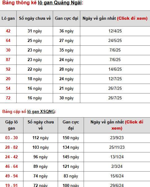 Tham khảo xổ số Quảng Ngãi ngày 22/11/2025 thứ 7 hôm nay