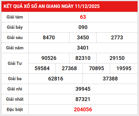 Tham khảo xổ số An Giang ngày 18/12/2025 thứ 5 chuẩn xác