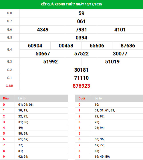 Tham khảo xổ số Đà Nẵng ngày 17/12/2025 thứ 4 tài lộc