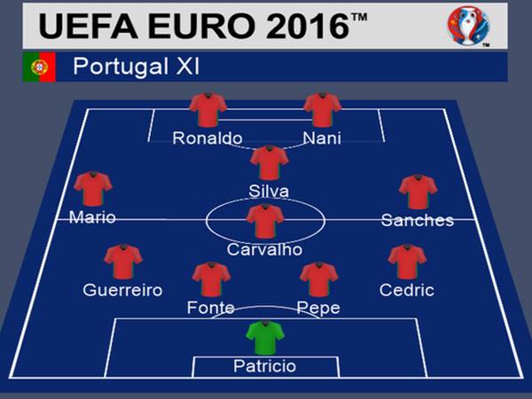Sơ đồ chiến thuật đội hình Bồ Đào Nha Euro 2016 Sơ đồ chiến thuật đội hình Bồ Đào Nha Euro 2016